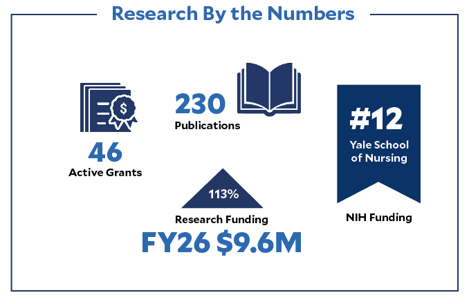 Year in Review Translational Research Graphic