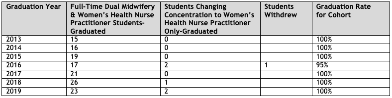 Nurse-Midwifery Specialty